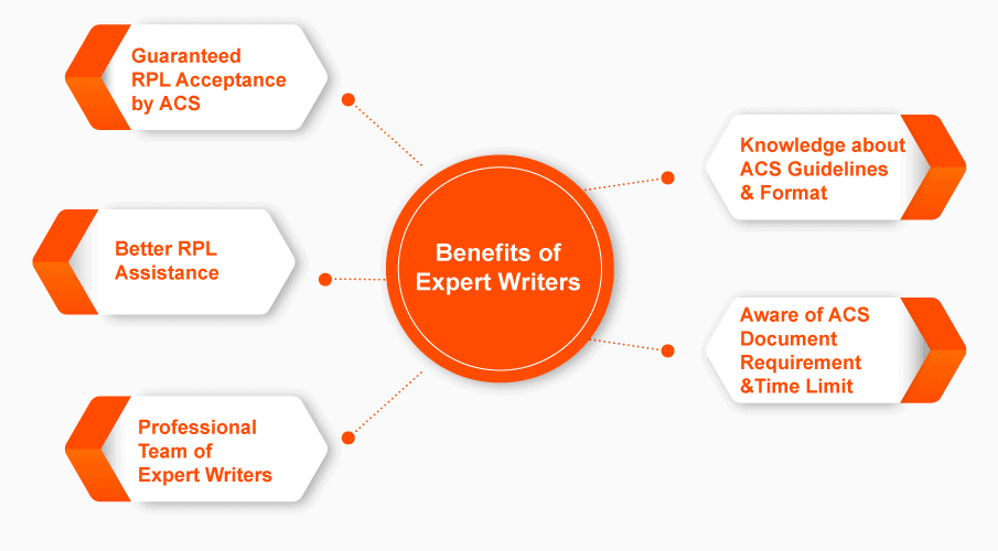 benefits of hiring rpl expert
