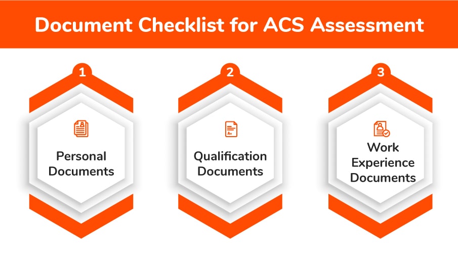 document checklist for acs skill assessment