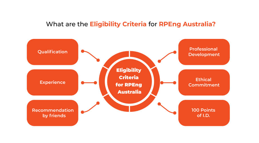 Eligibility Criteria for RPEng Australia