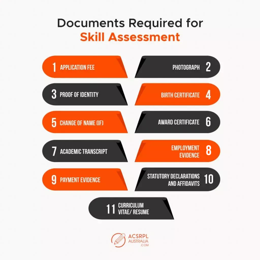 Required Identity documents for skill Assessment