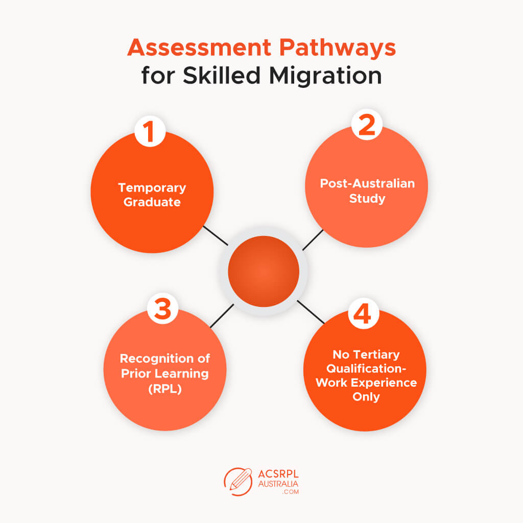 Assessment Pathways for Skilled Migration