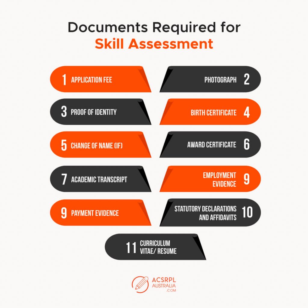 Identity Documents for Skill Assessment