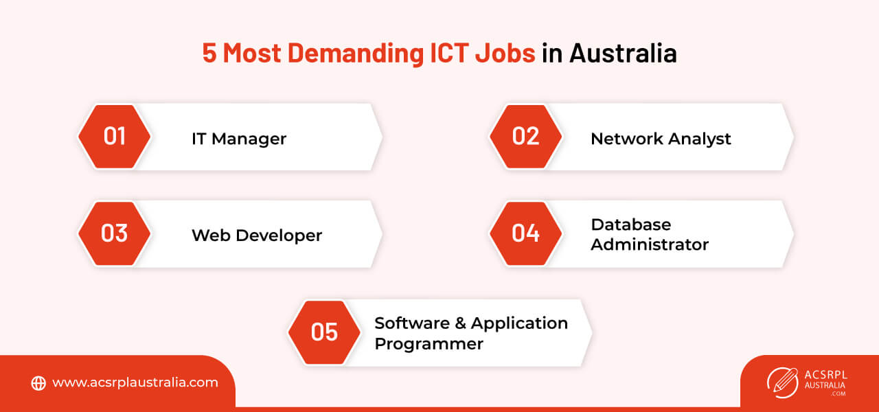 most demanding ICT Jobs on Australia