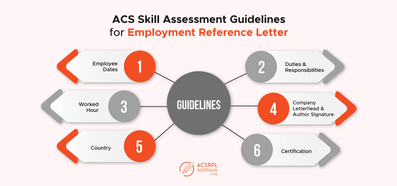 ACS Skill Assessment Guidelines