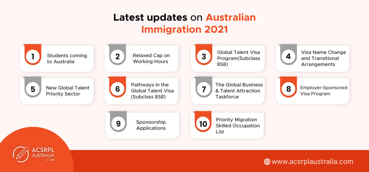 Latest Updates in Australian Immigration 2021