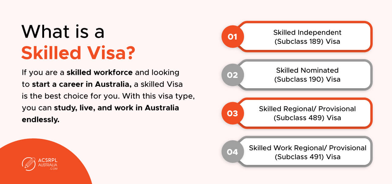 Types of Skilled Visa