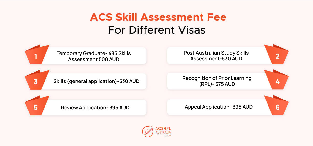 ACS skill assessment fees