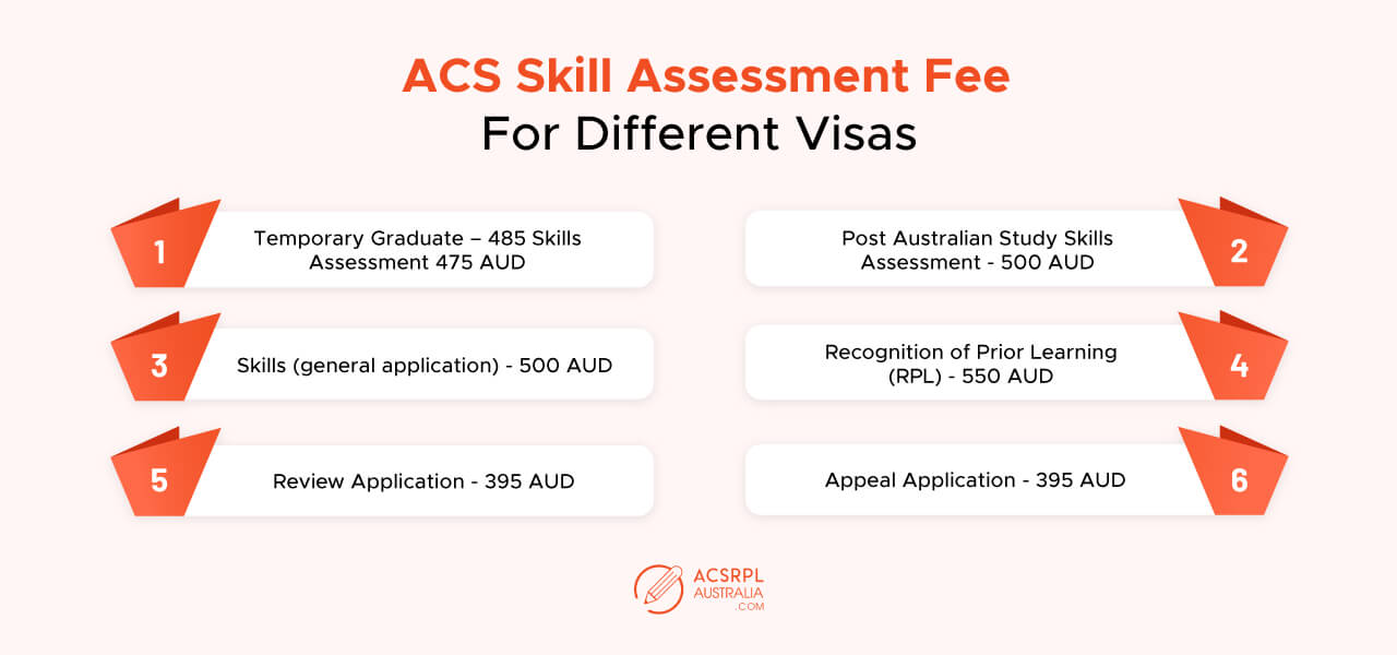 ACS Skills Assessment fee for different visas