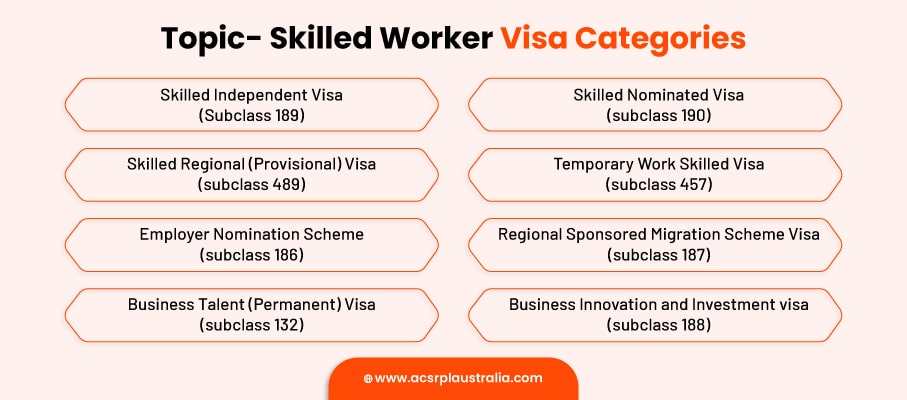Skilled Worker Visa Categories