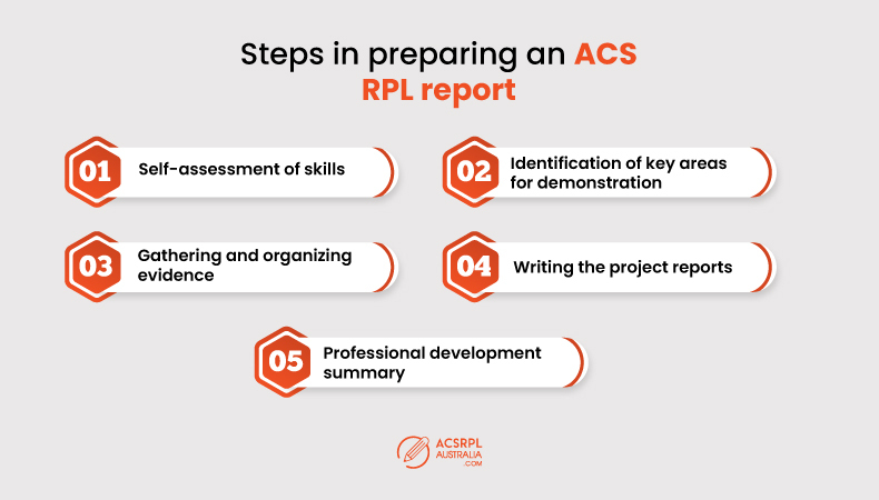 Steps in preparing an ACS RPL report