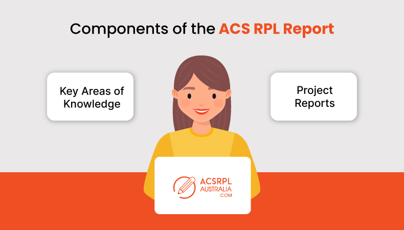 Components of the ACS RPL Report