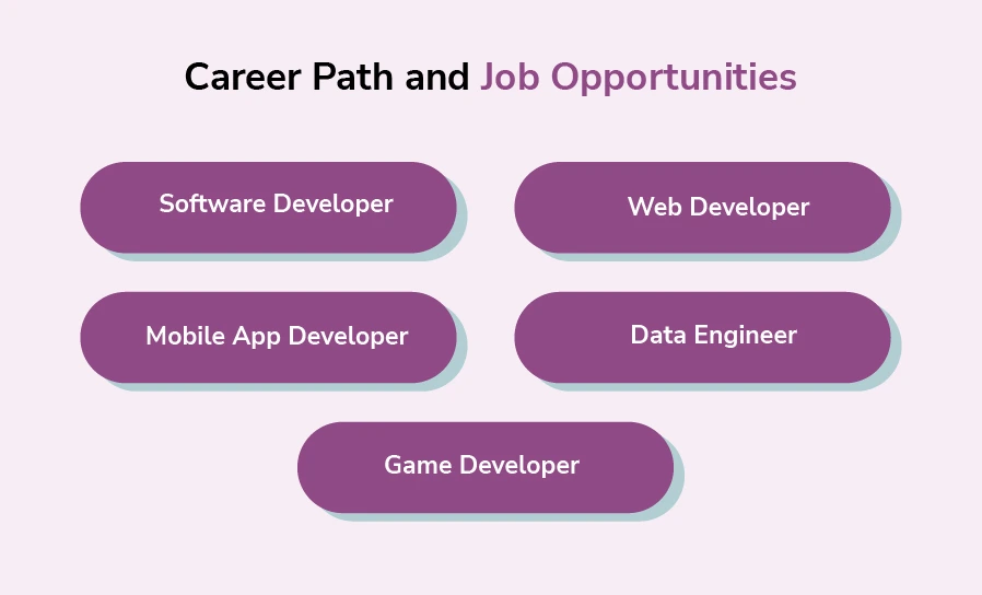 Career Path and Job Opportunities