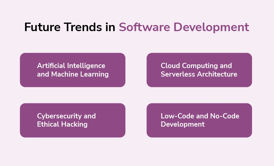 Future Trends in Developer Programming