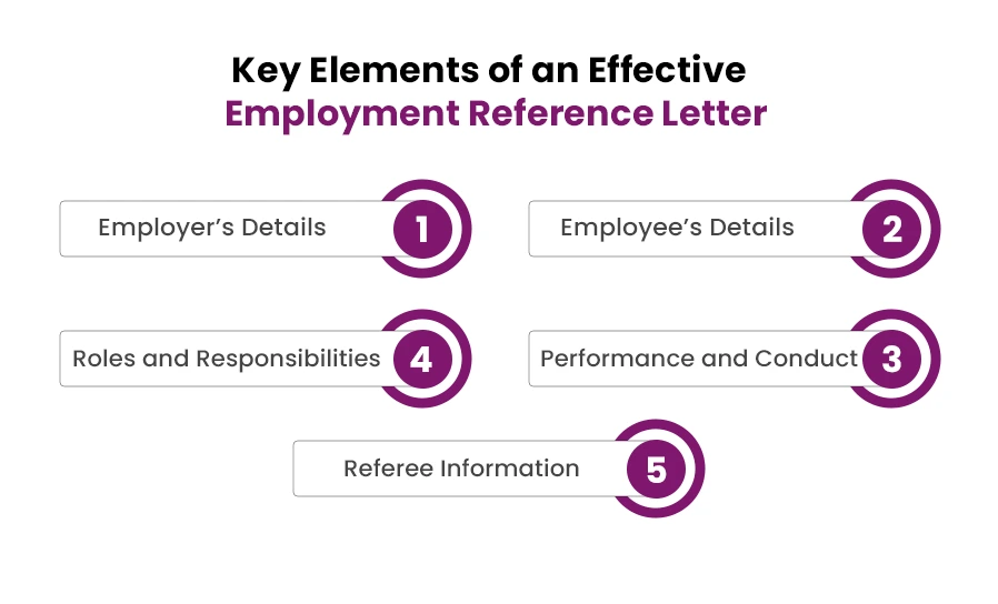 Key Elements of an Effective Employment Reference Letter