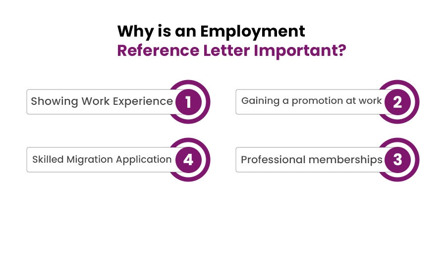 Why is an Employment Reference Letter Important